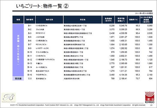 スライド22