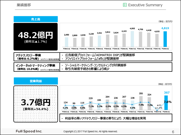 ページ1