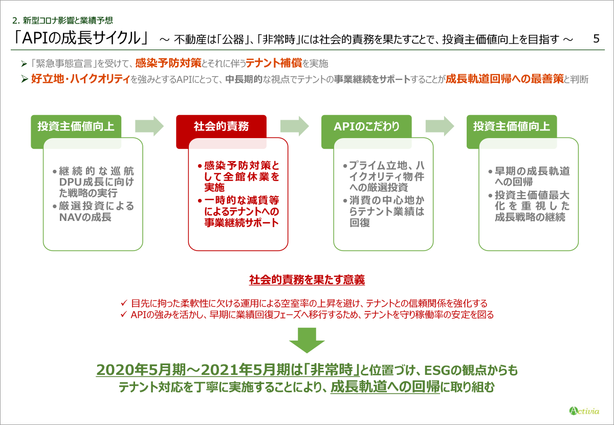 期間 コロナ 回復