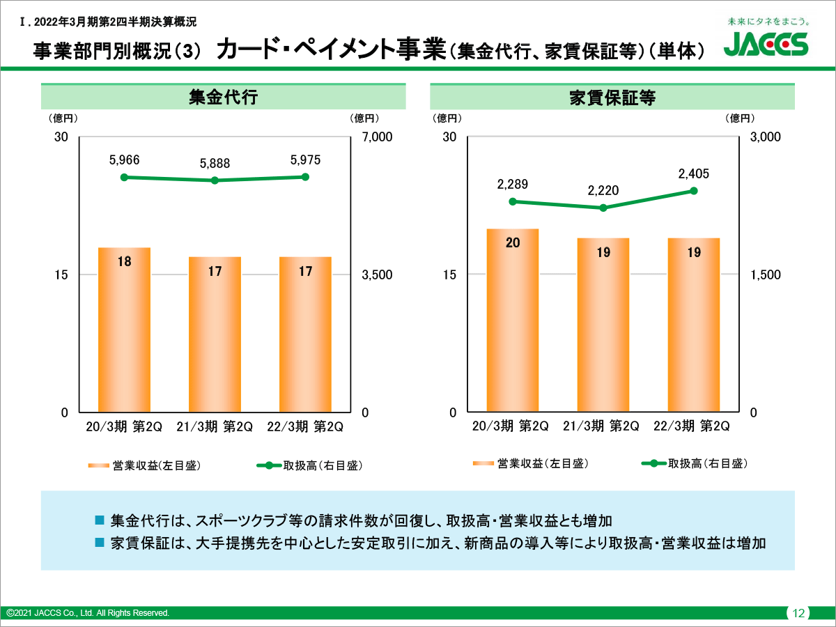 ページ