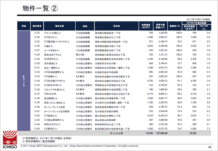 スライド36