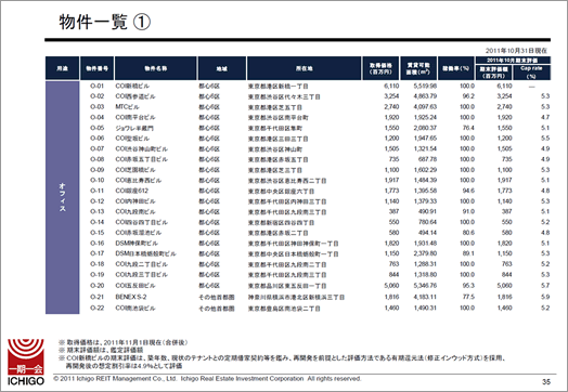 スライド35
