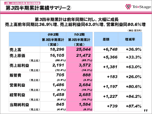 スライド11