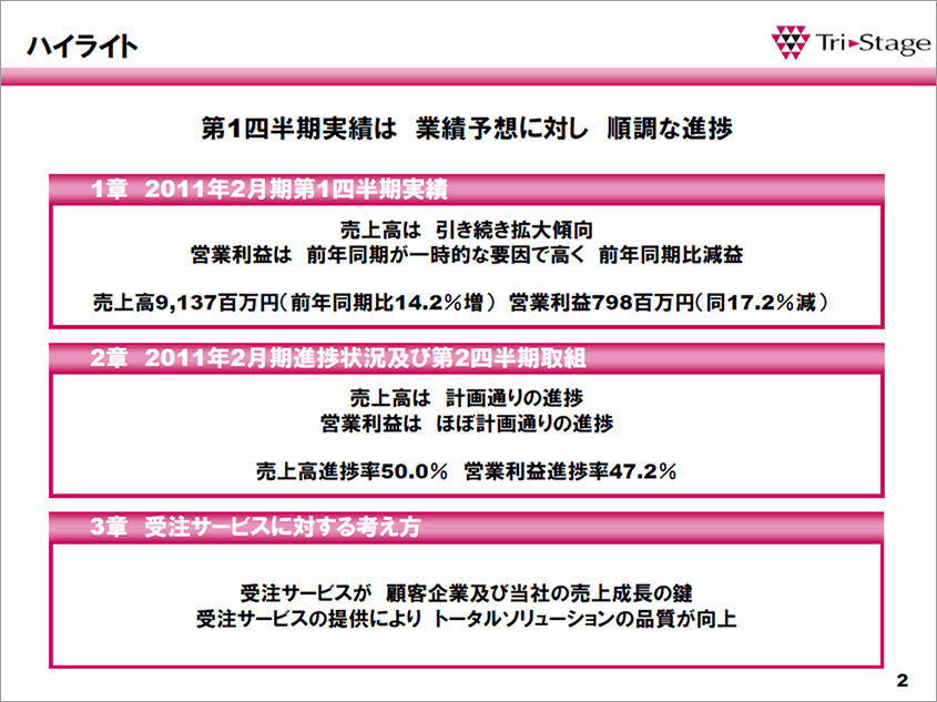 スライド2