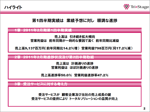 スライド2