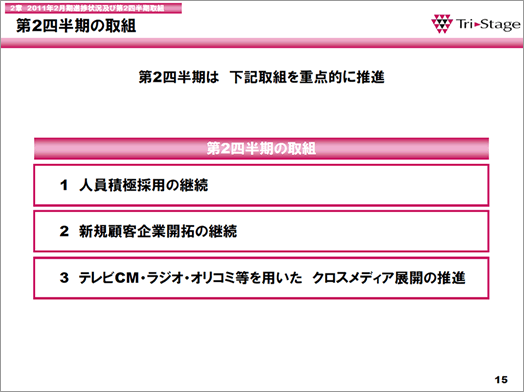 スライド15