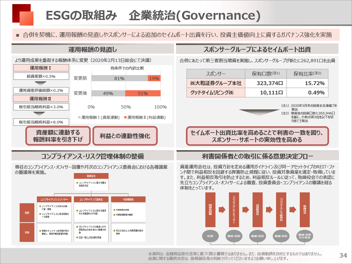 大和証券リビング投資法人 第28期(2020年３月期)決算説明会資料